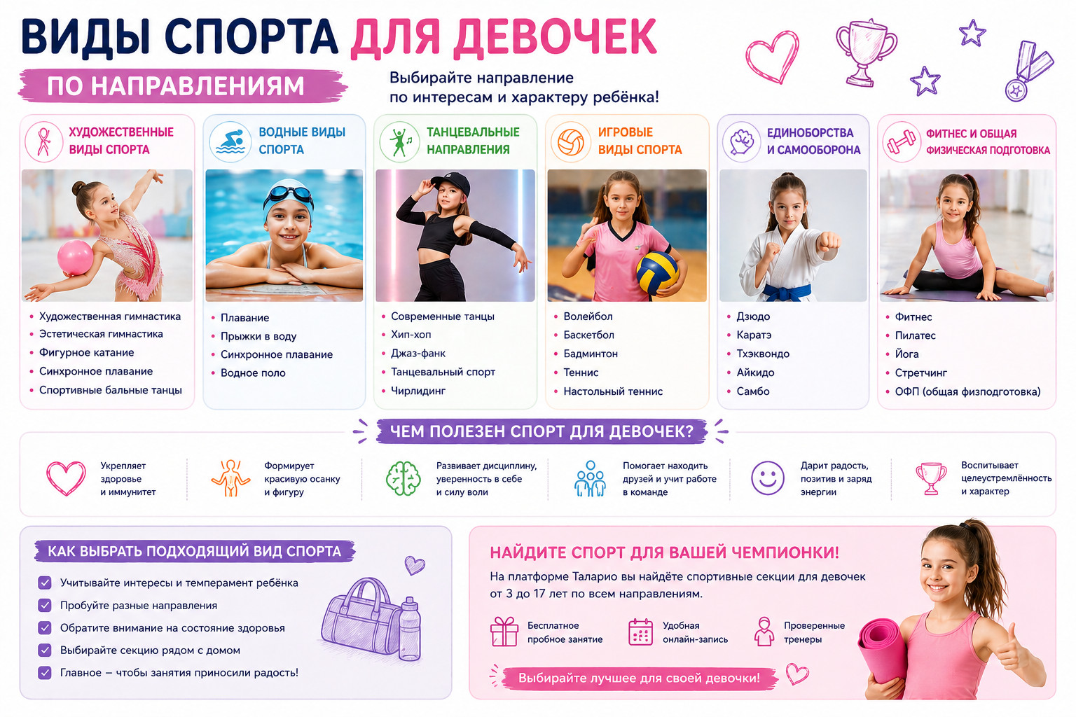 Виды спорта для девочек по направлениям