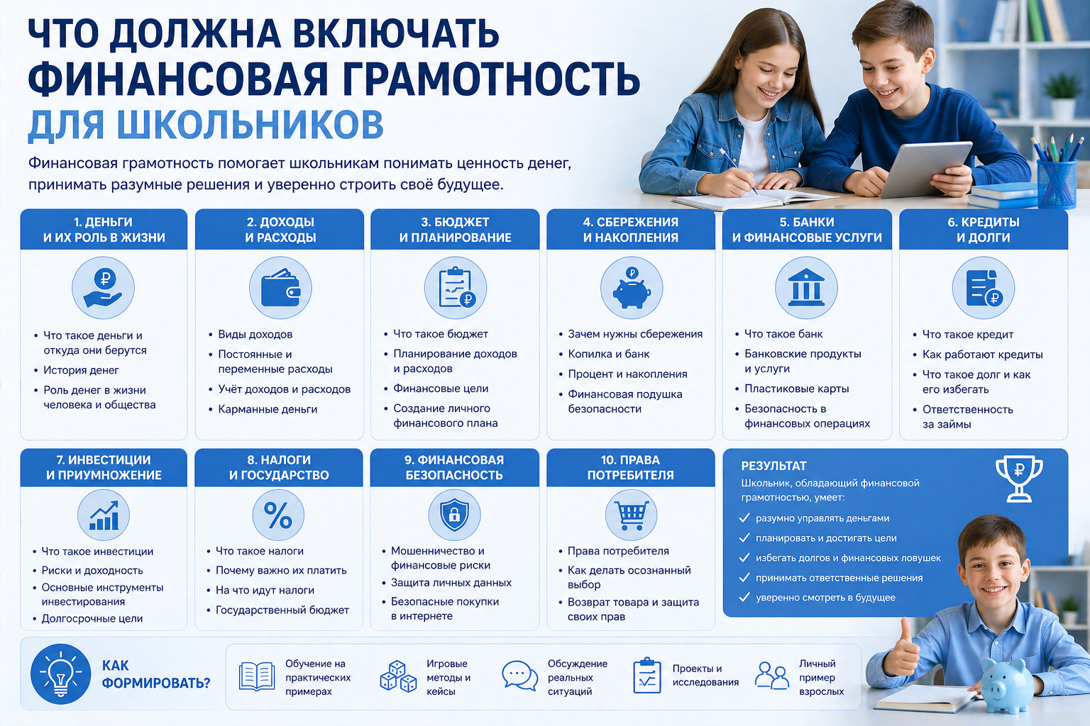 Что должна включать финансовая грамотность для школьников 