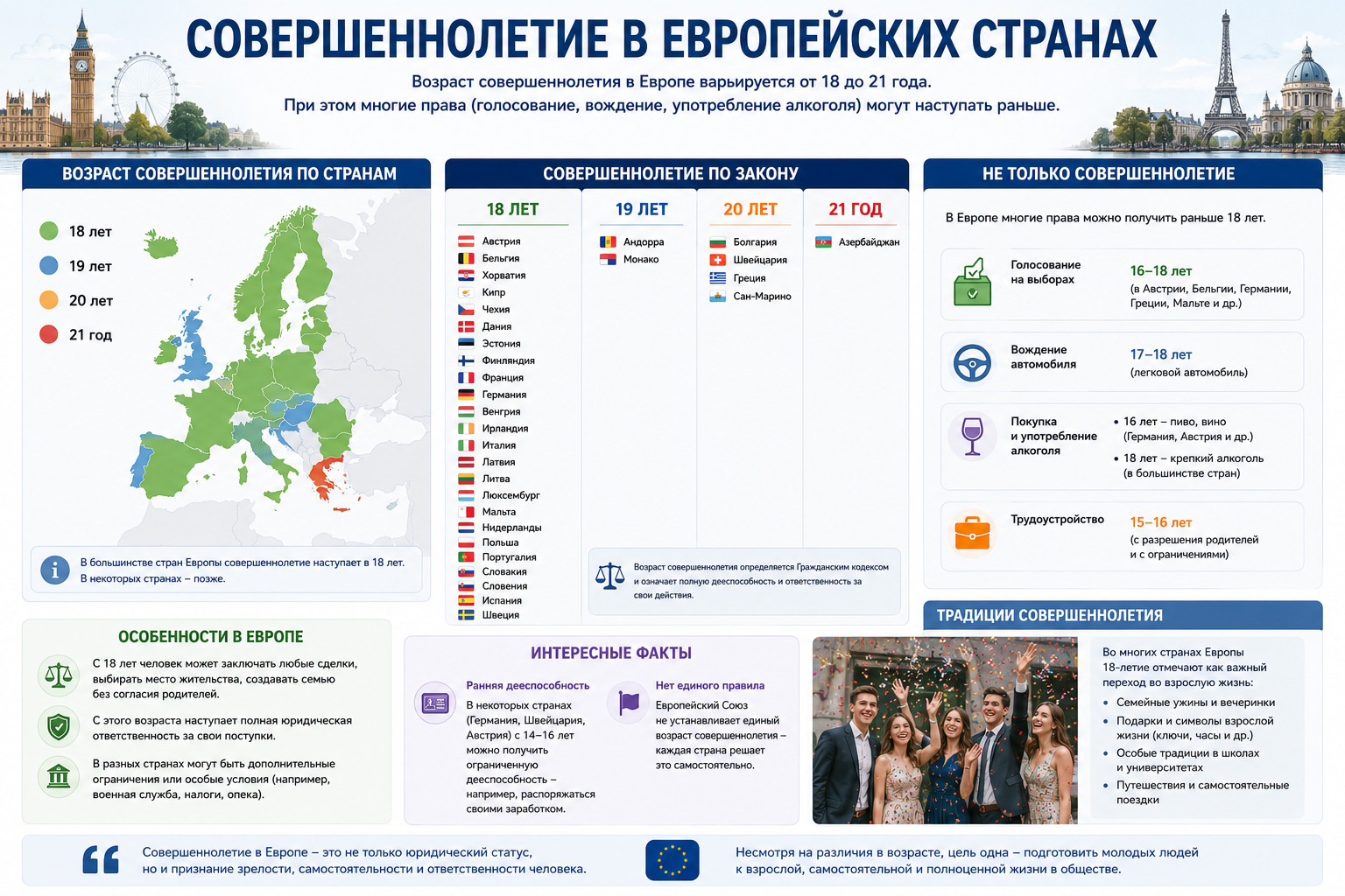 Совершеннолетие в европейских странах