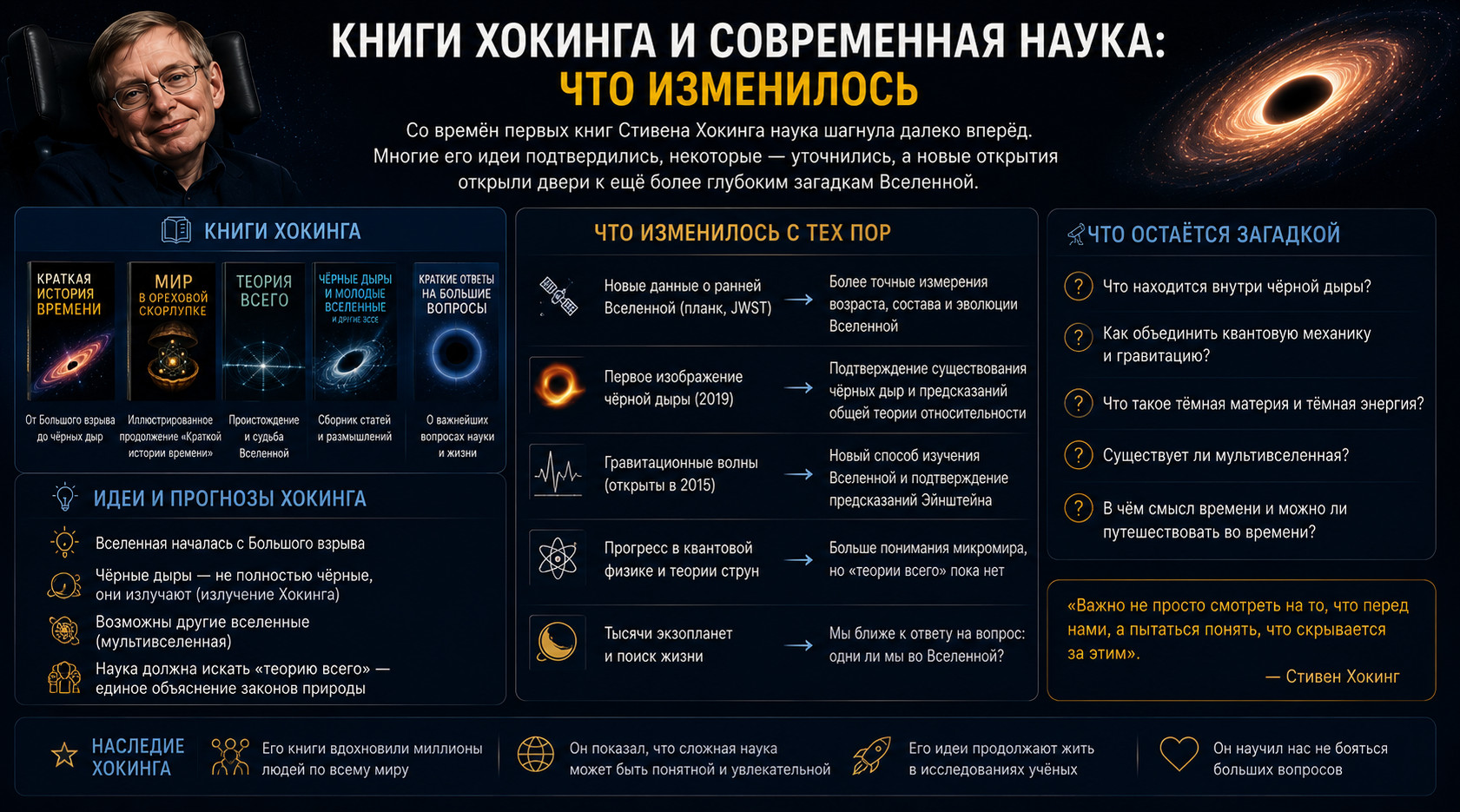 Книги Хокинга и современная наука: что изменилось