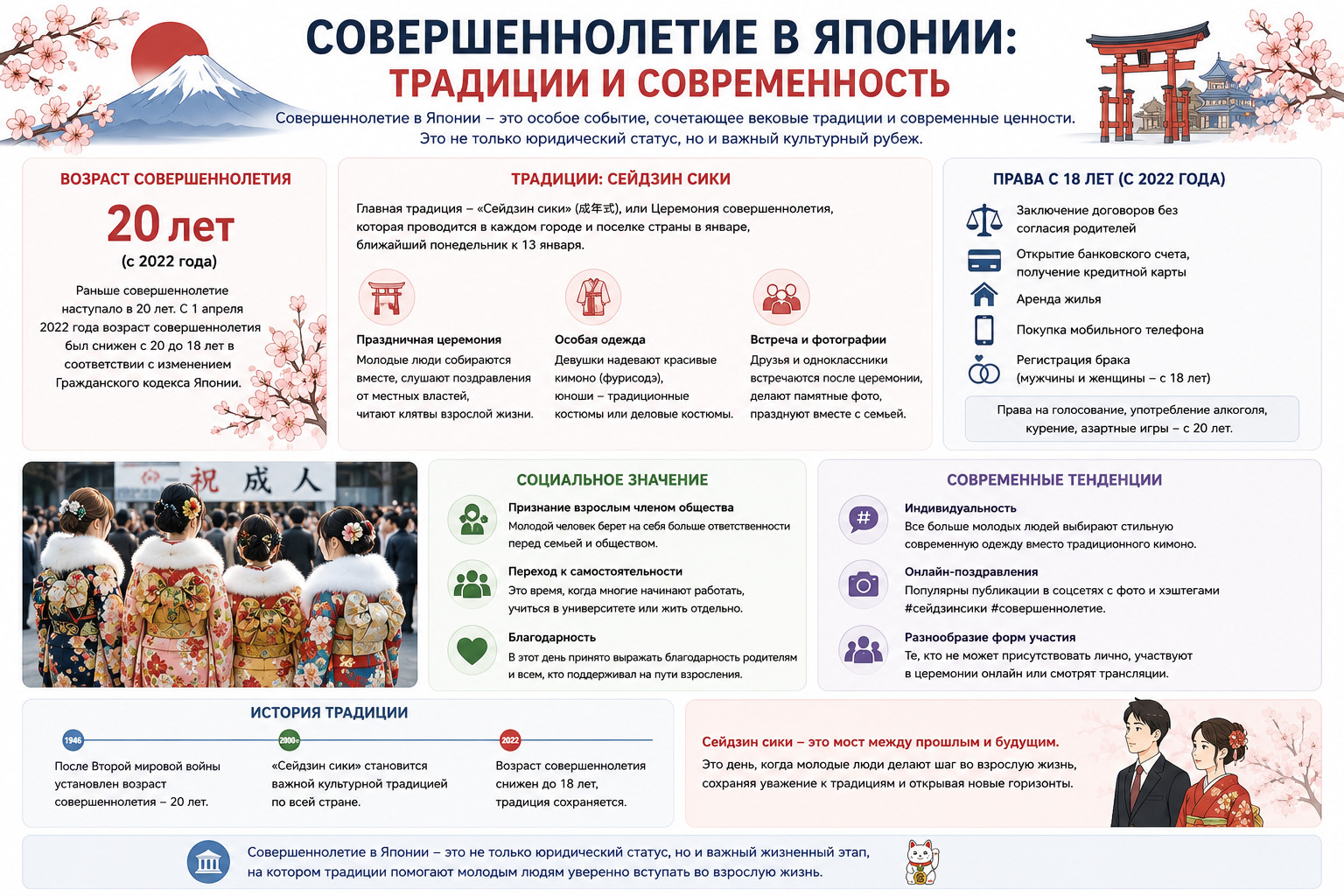 Совершеннолетие в Японии: традиции и современность