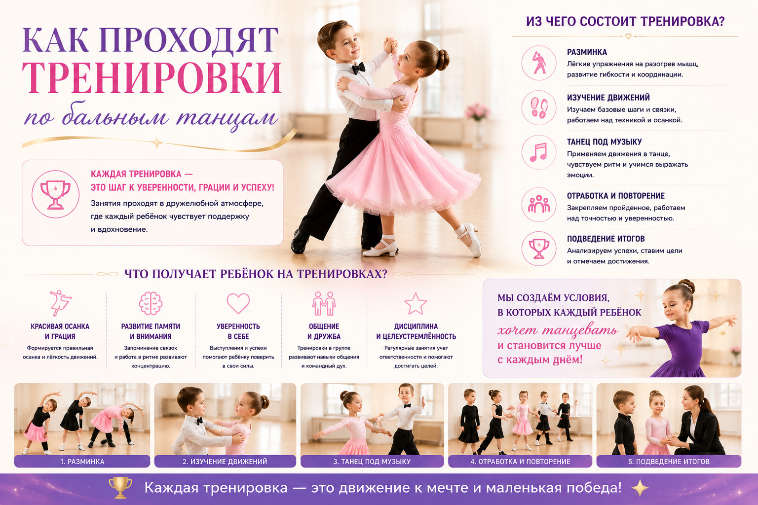 Как проходят тренировки по бальным танцам