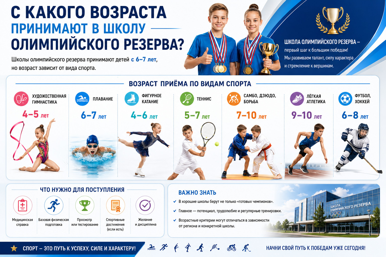 С какого возраста принимают в школу олимпийского резерва