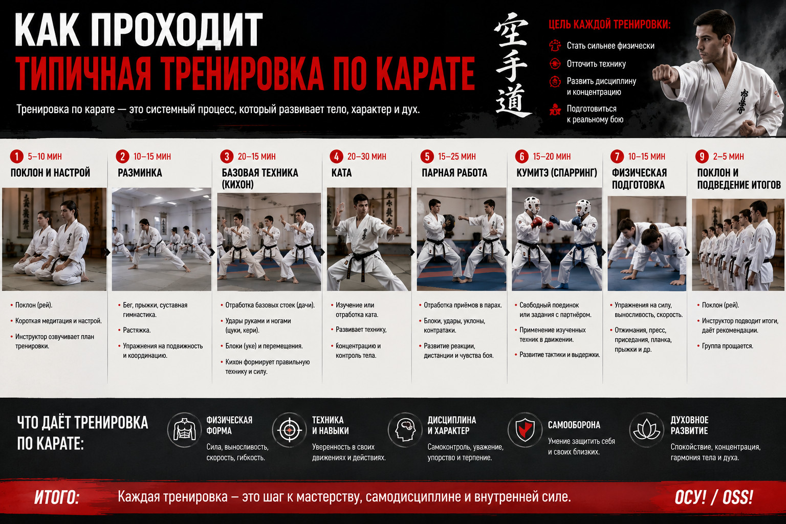 тренировки карате
