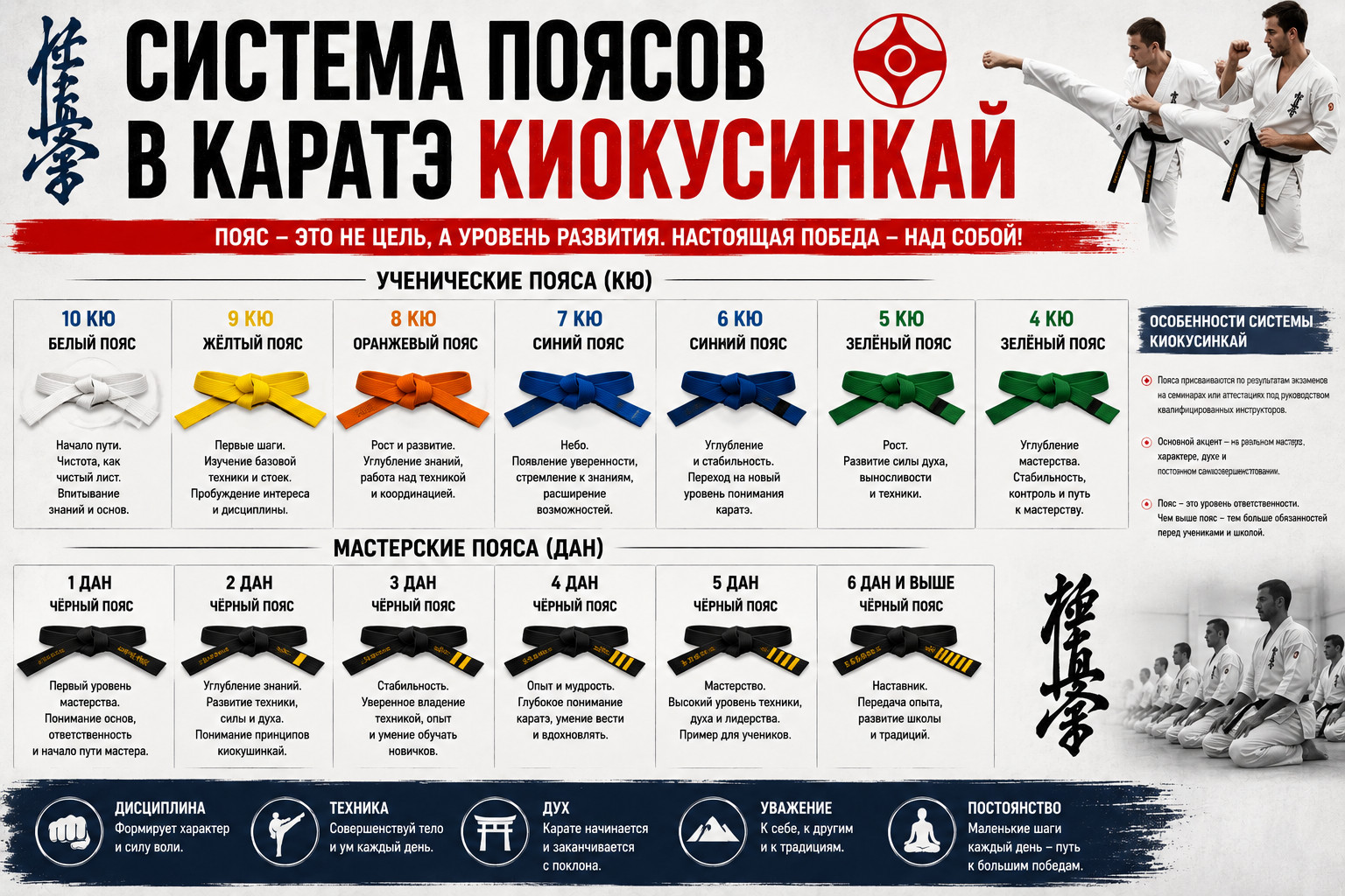 Система поясов в каратэ киокушинкай
