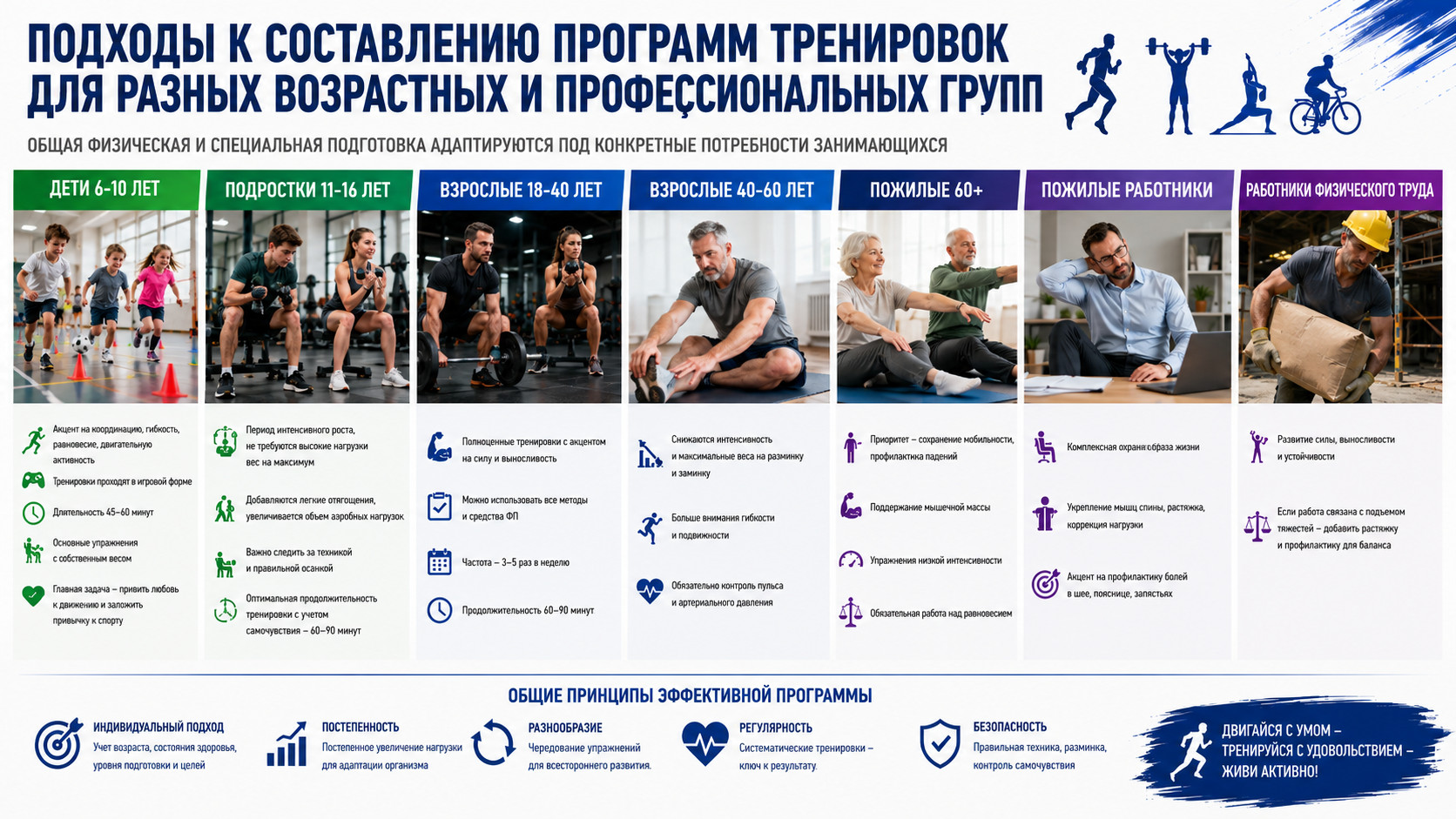 Подходы к тренировочным программам

