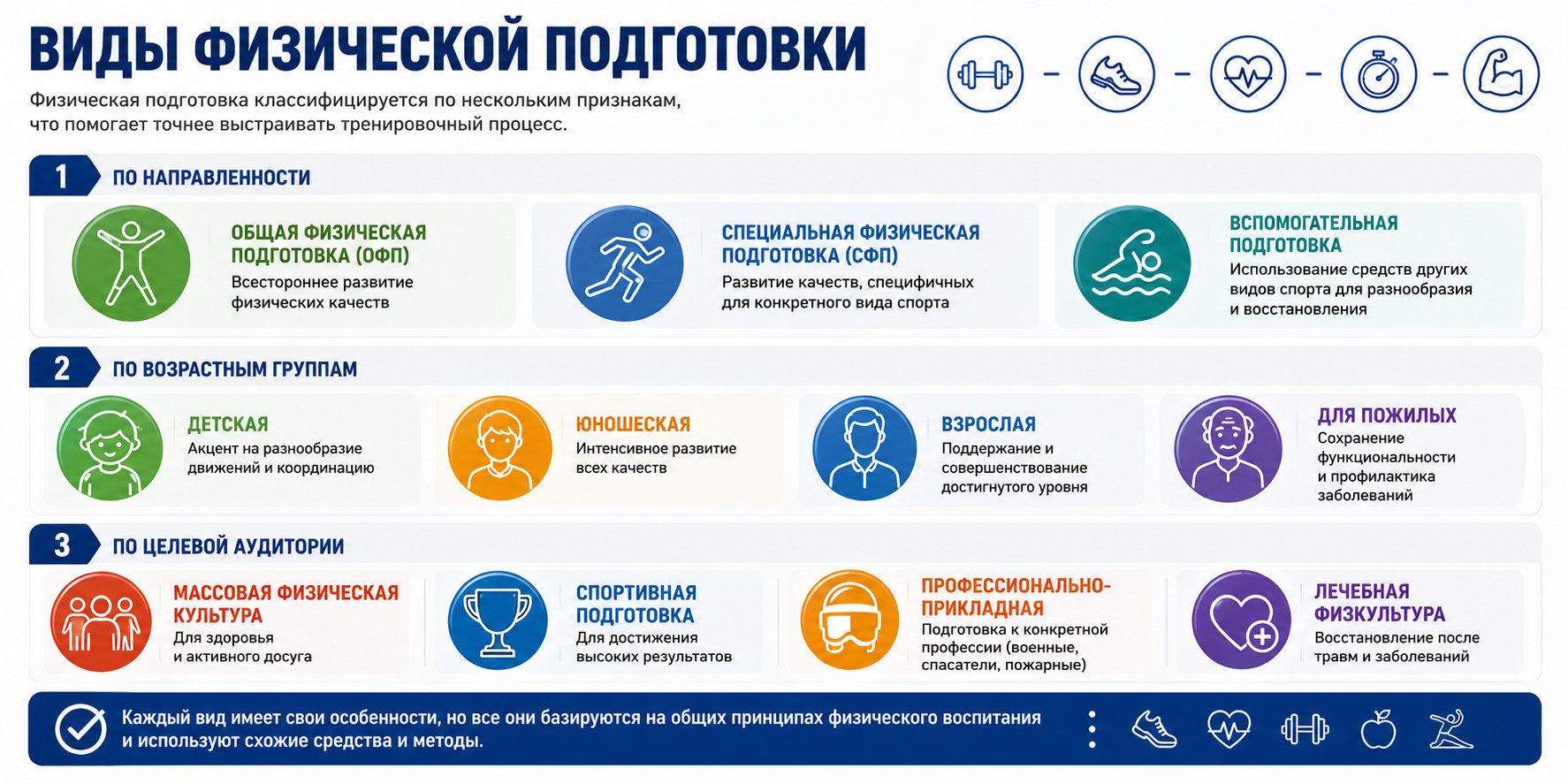 Виды физической подготовки инфографика

