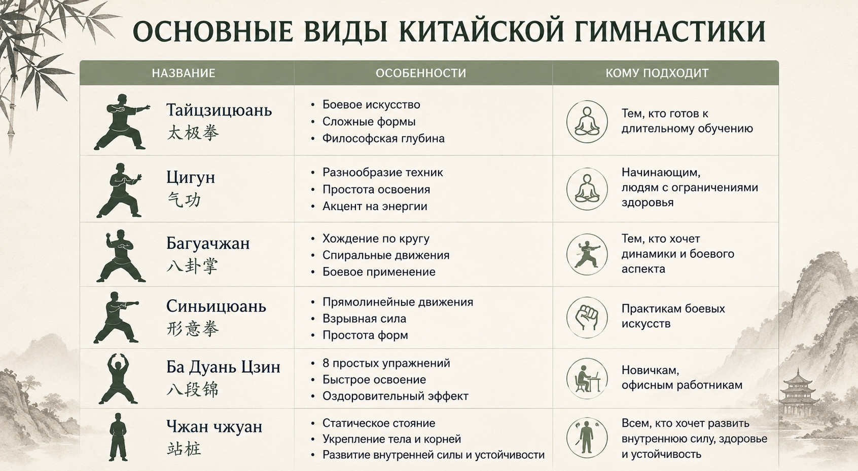 Основные виды китайской гимнастики