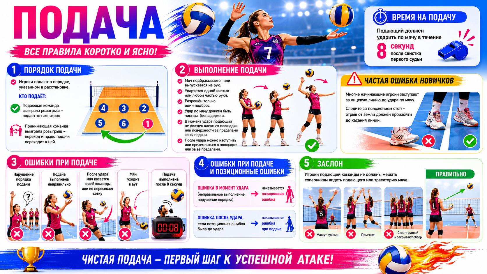 Подача