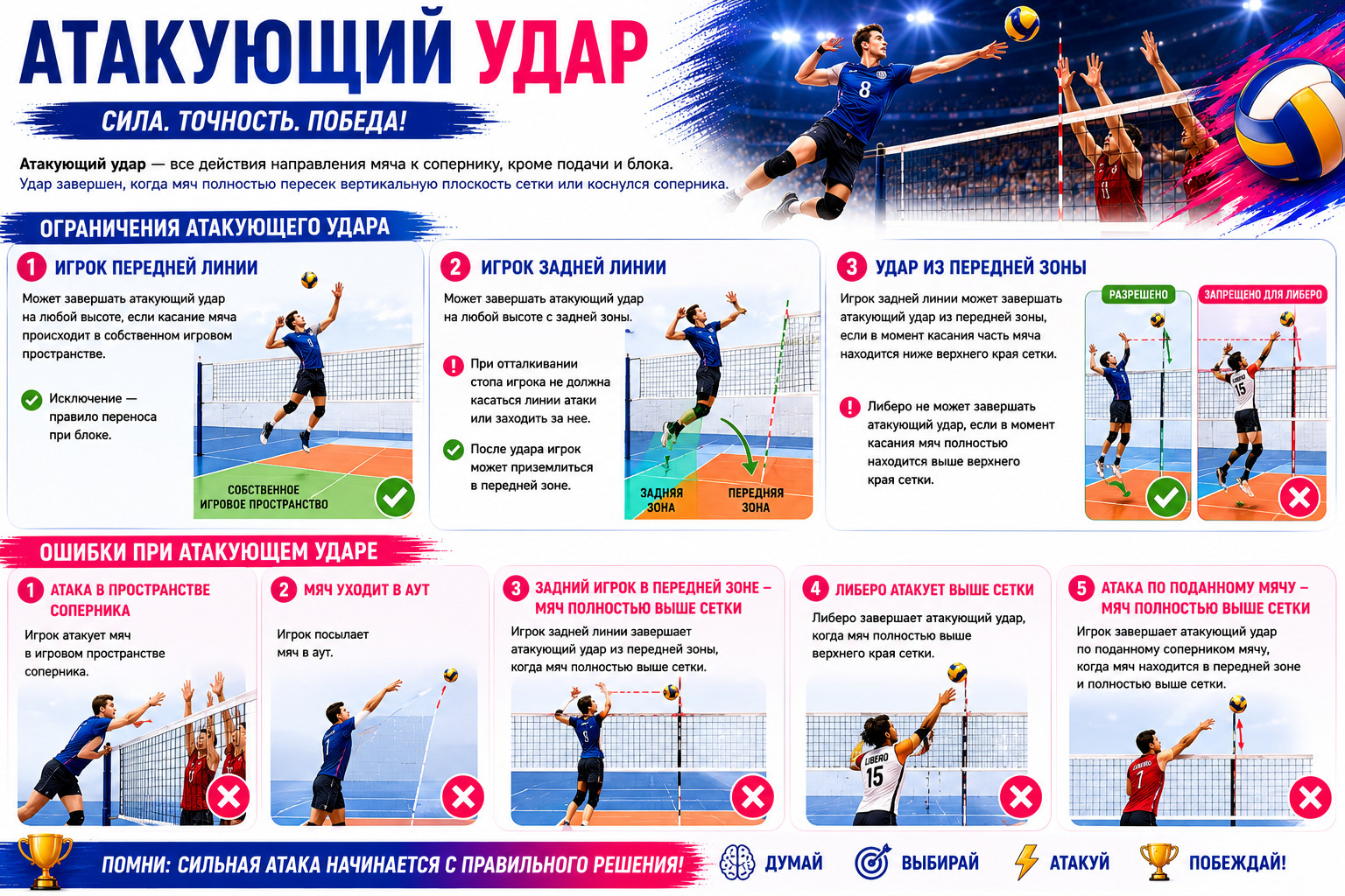 Атакующий удар в волейболе 