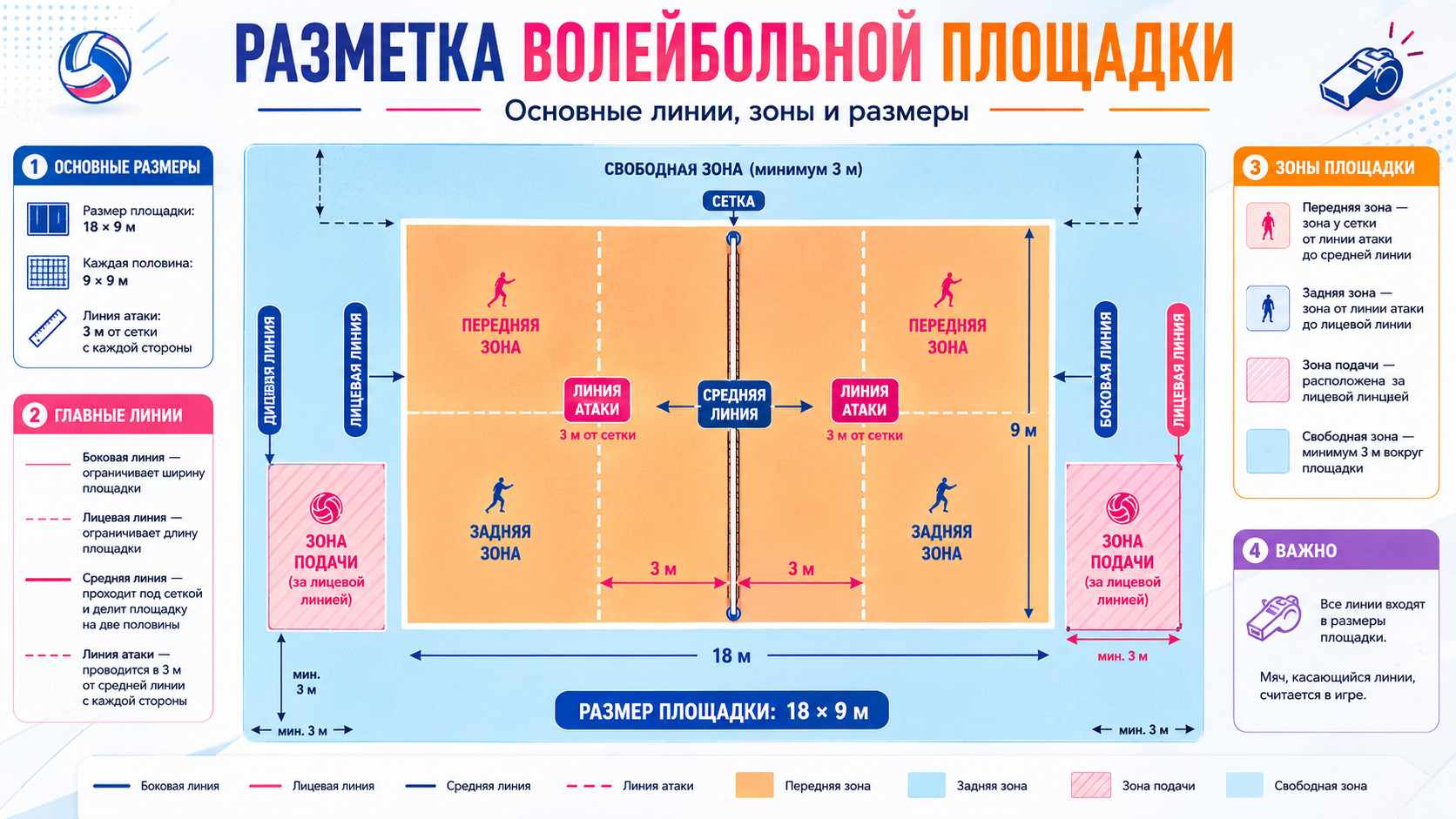 Разметка волейбольной площадки 