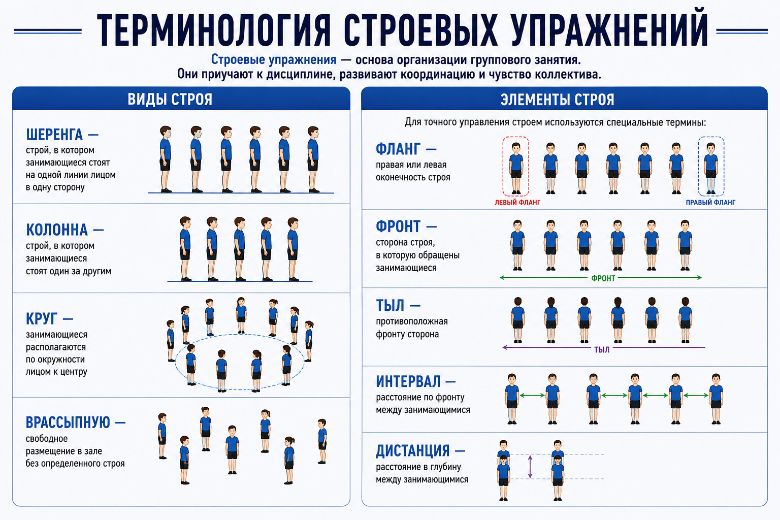 Терминология строевых упражнений

