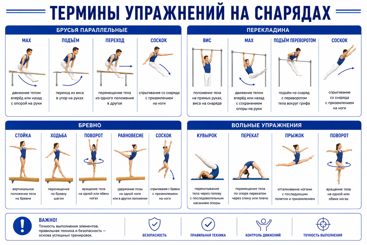 Термины упражнений на снарядах
