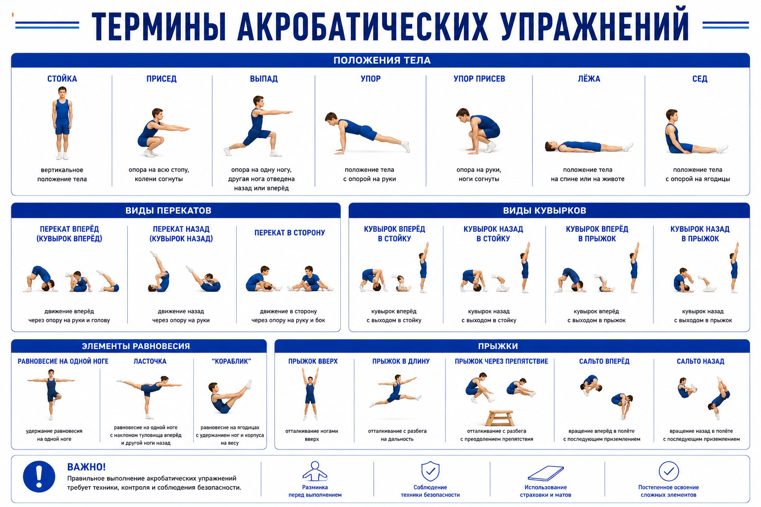 Термины акробатических упражнений

