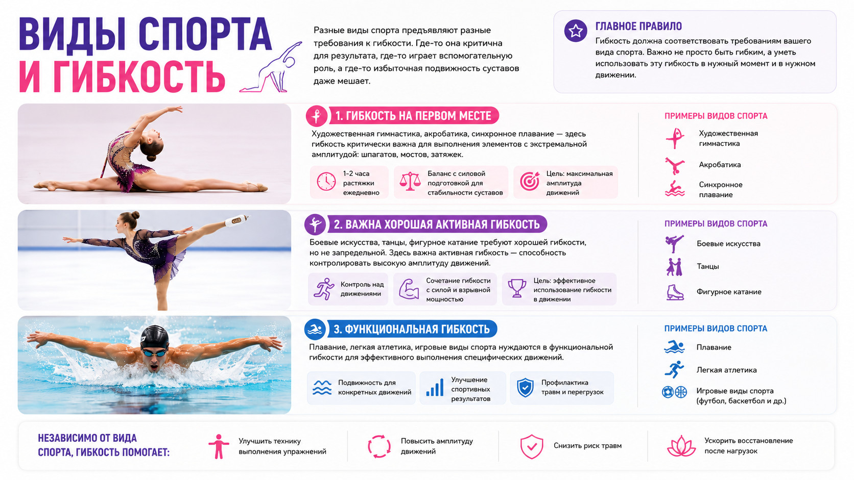 Гибкость в разных видах спорта 