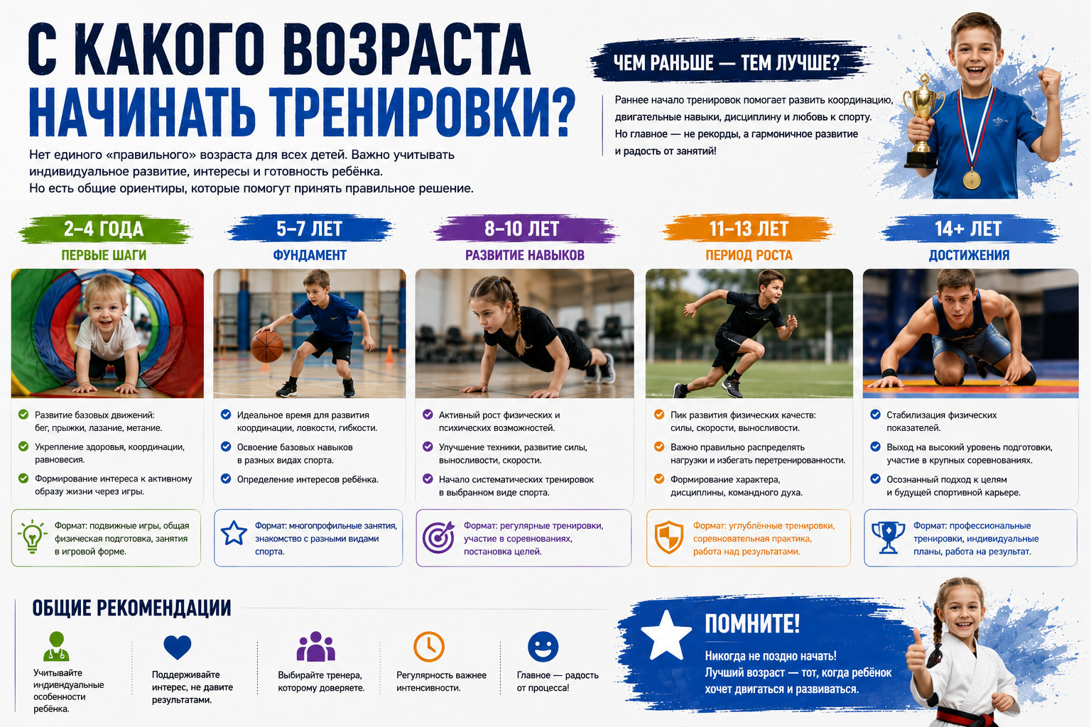 Когда начинать тренировки с детьми 