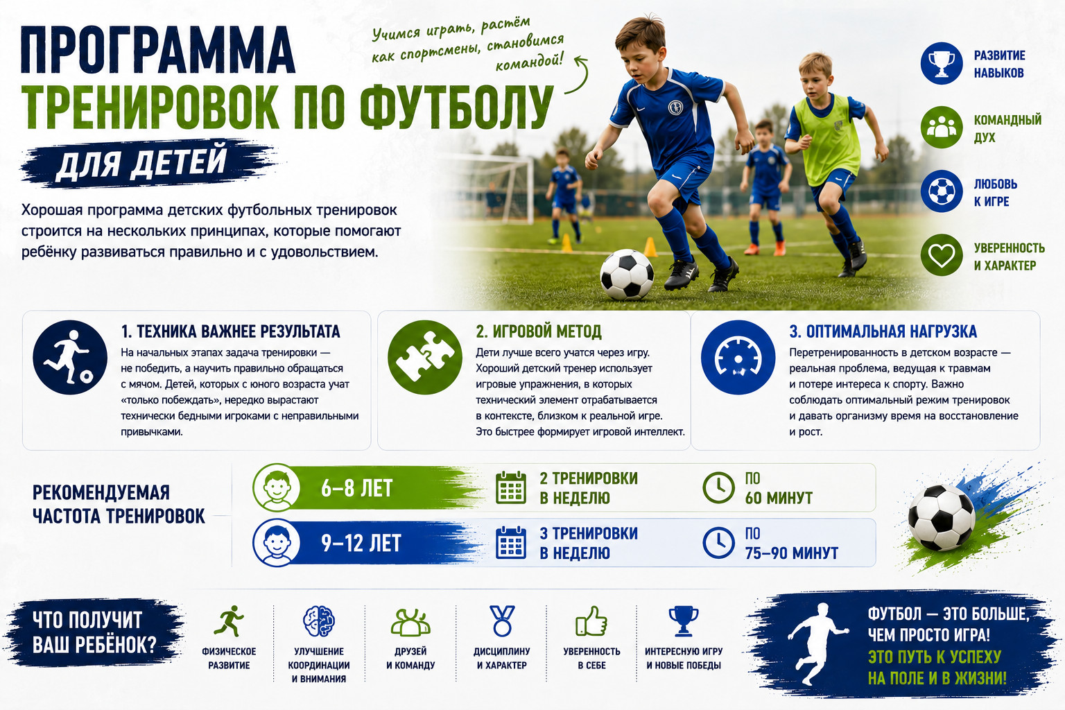 Детские футбольные тренировки: программа успеха

