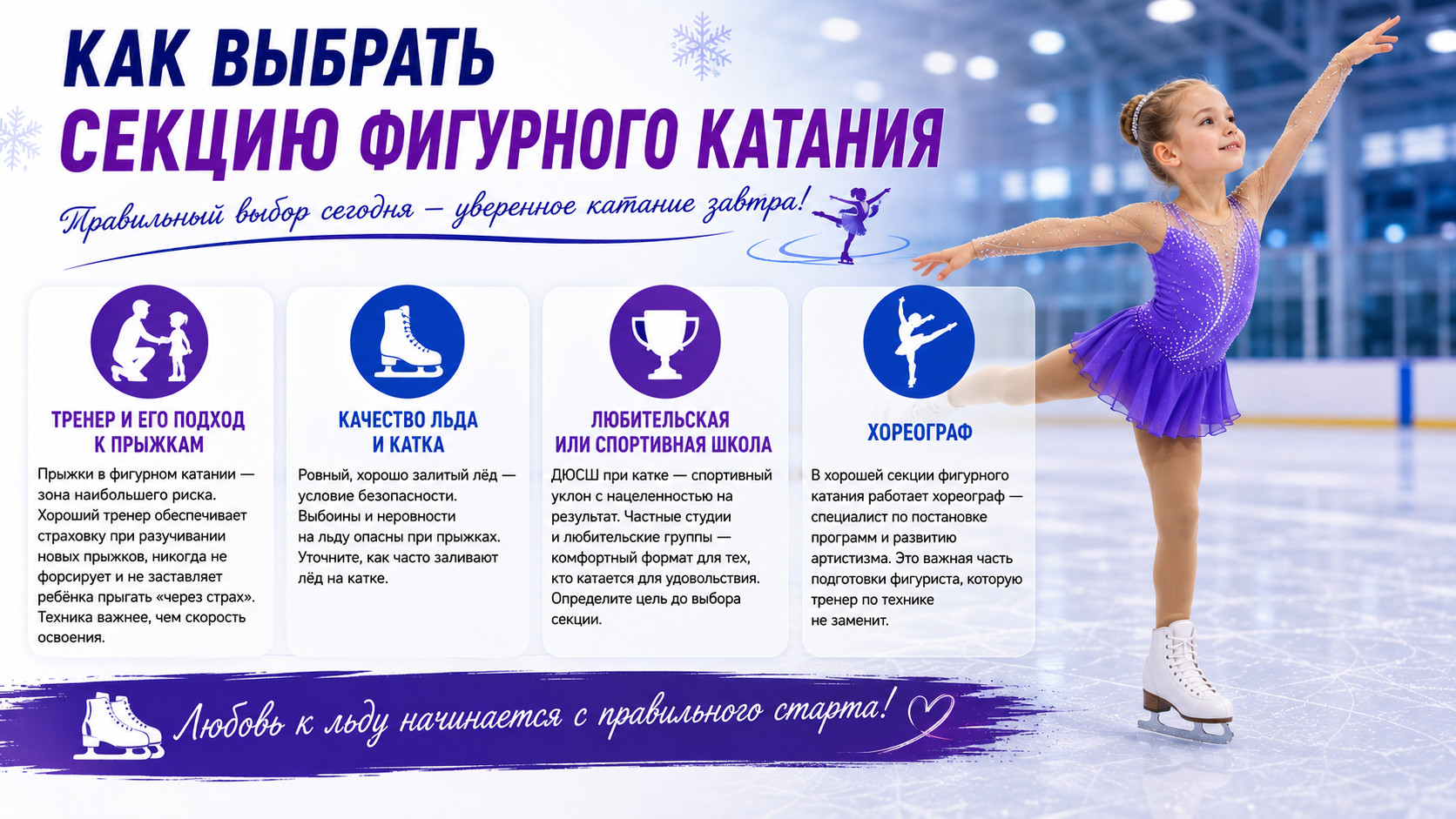 Выбор секции фигурного катания 