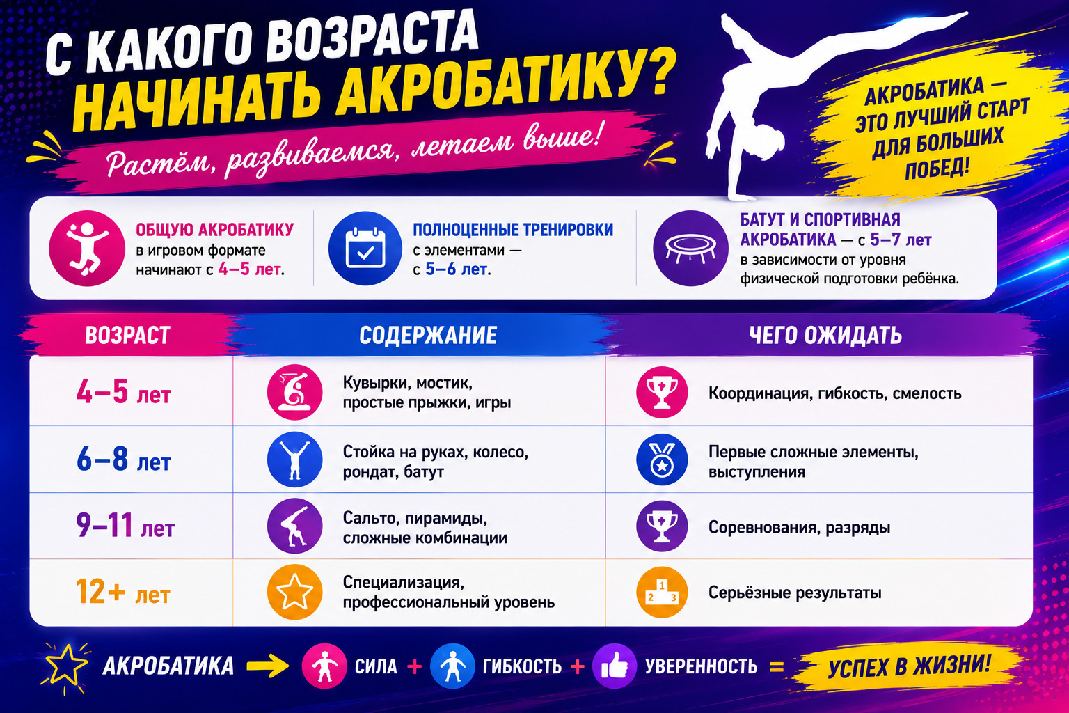 Акробатика для детей: путь к успеху 
