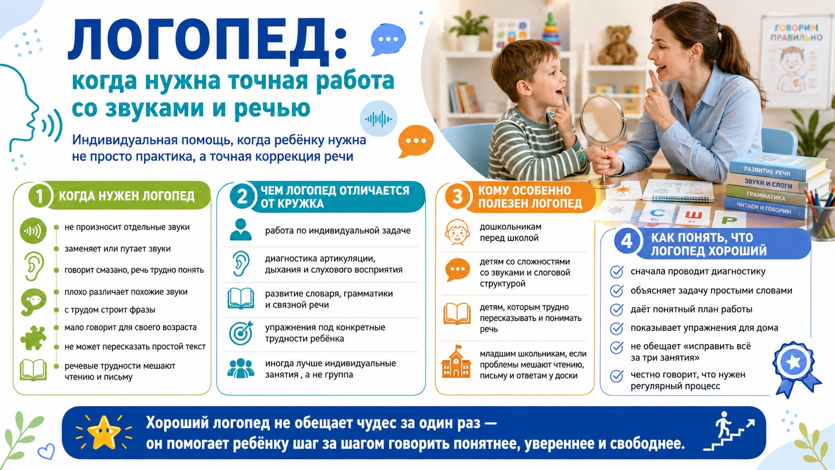 Логопед: помощь в развитии речи

