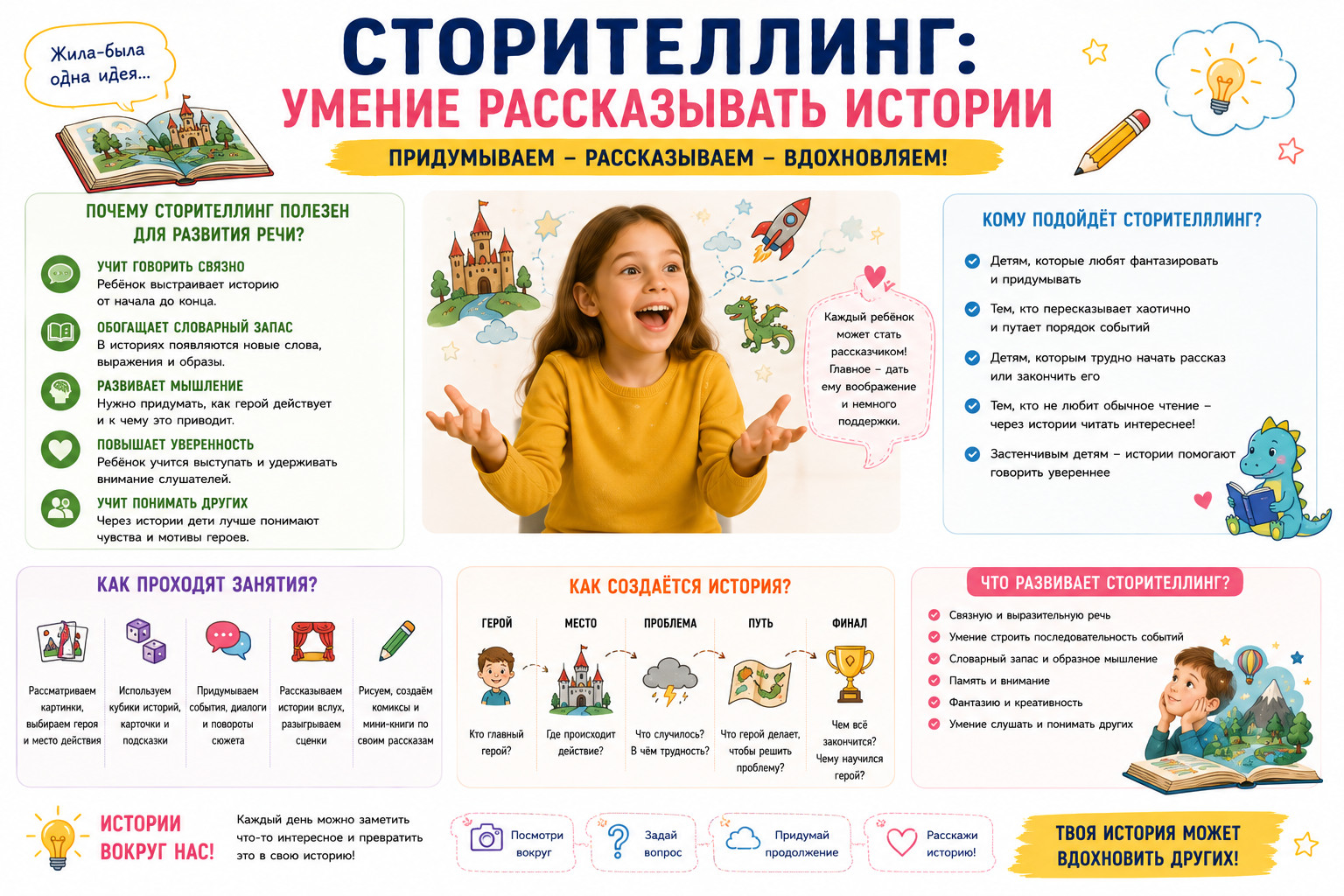 История, которая вдохновляет детей

