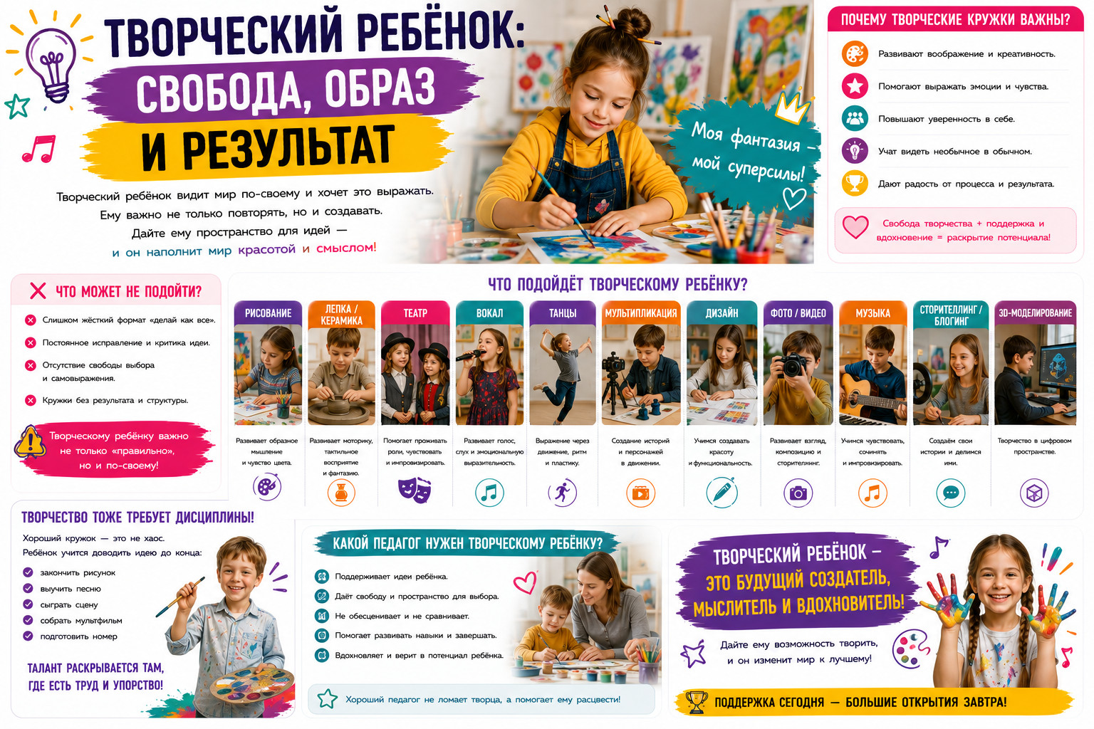 Творческий ребёнок: свобода и результат