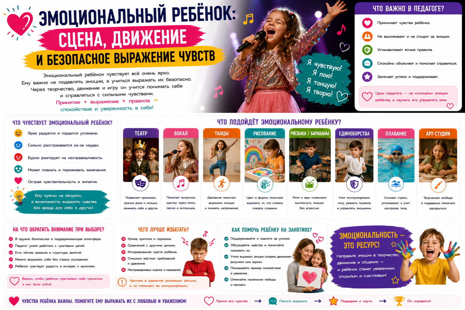 Эмоциональный ребёнок: помощь через творчество